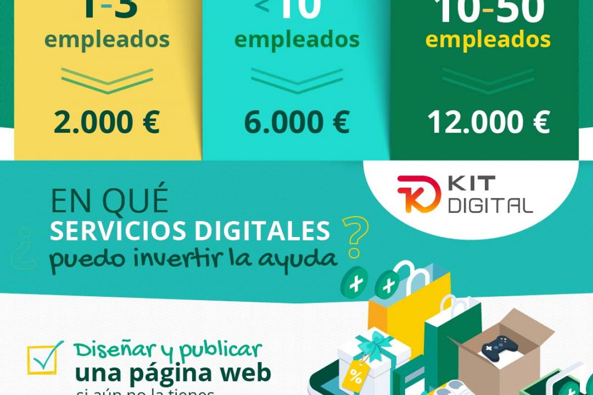 Cómo sacarle provecho al Kit Digital