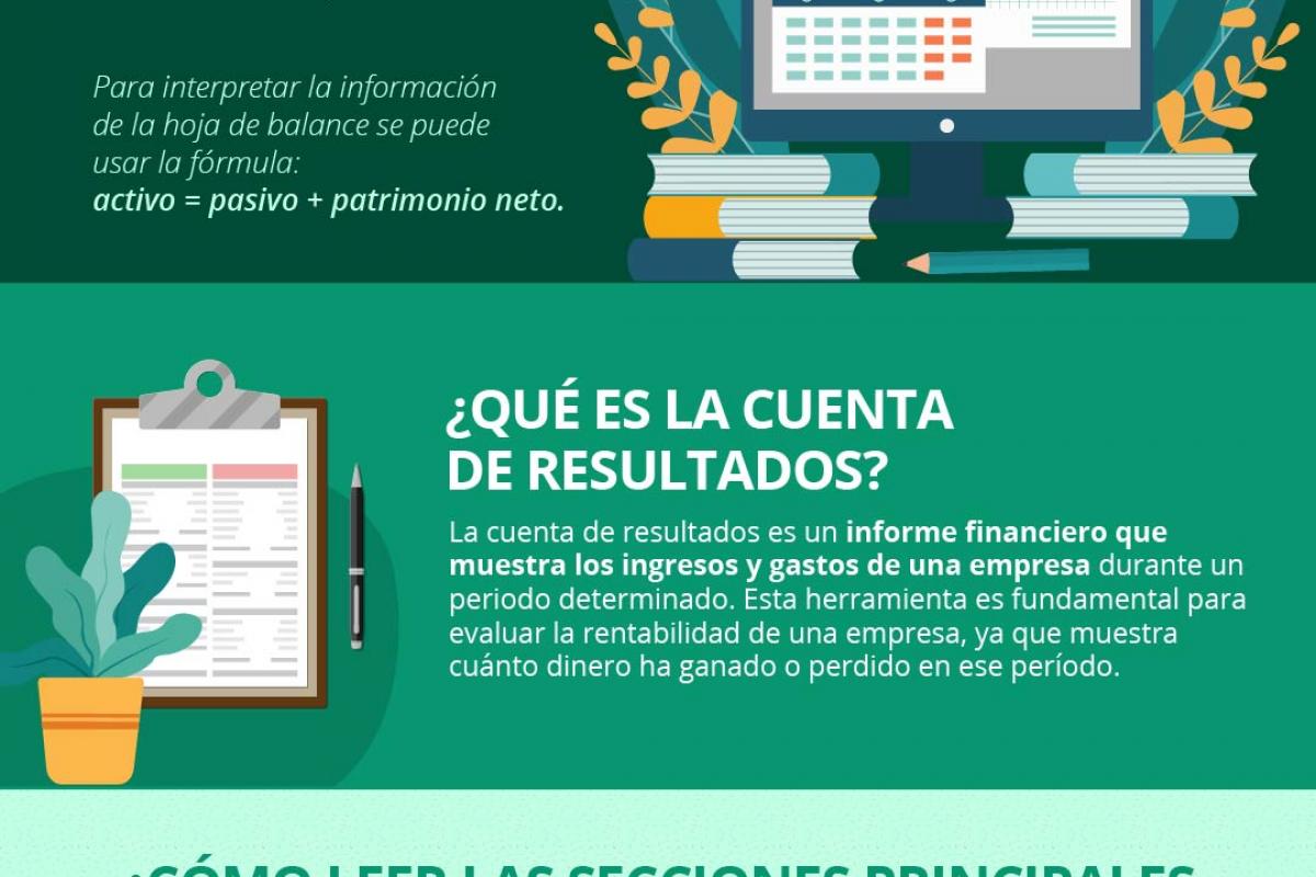 Aprende a analizar una hoja de balance y una cuenta de resultados