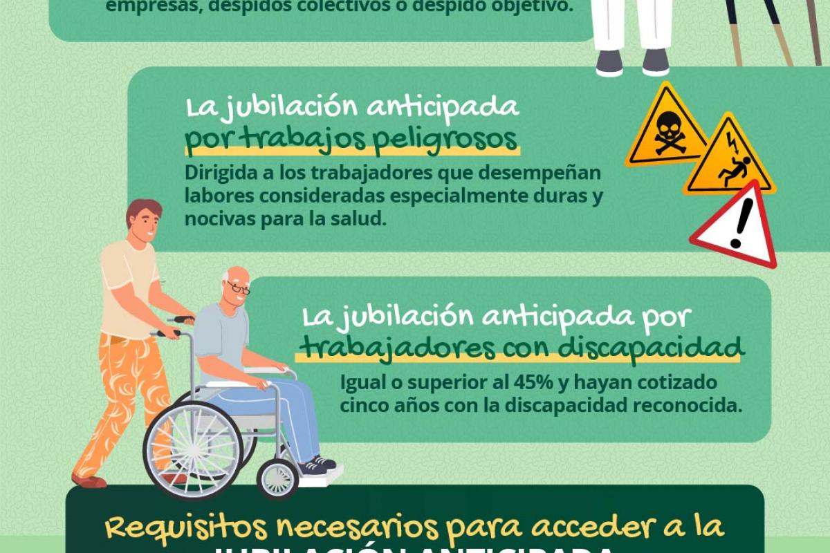 Jubilación anticipada: datos importantes que debes conocer