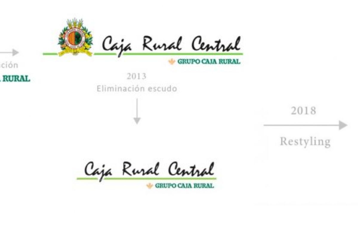 Evolución de los logotipos más famosos del mundo y de CRC