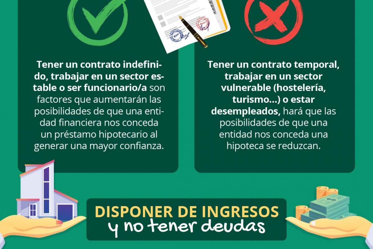 Estos son los requisitos generales para contratar una hipoteca Estos son los requisitos generales para contratar una hipoteca