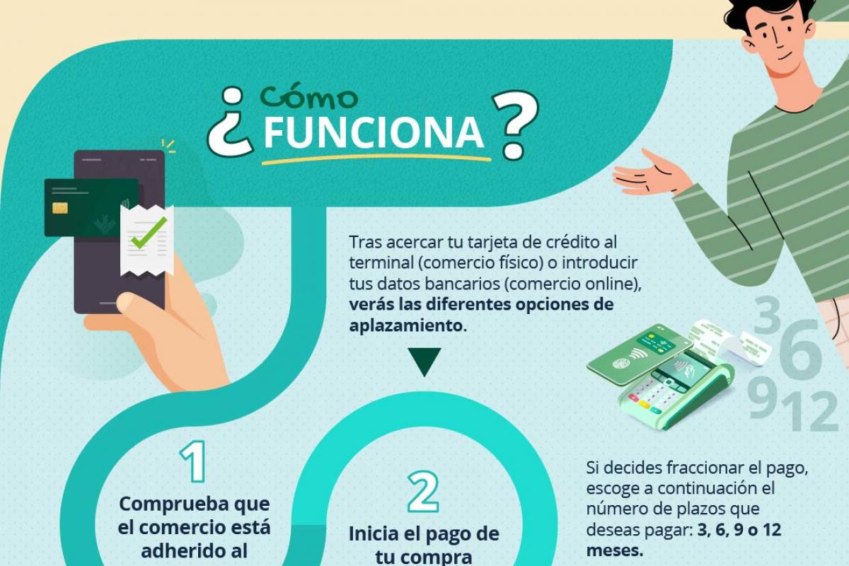 ¿Qué es plazox? Descubre este nuevo sistema de pago aplazado ¿Qué es plazox? Descubre este nuevo sistema de pago aplazado