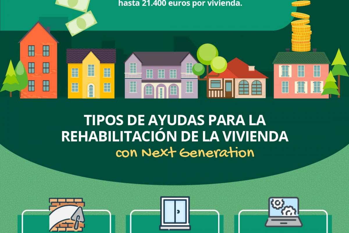 Reforma tu vivienda con los fondos Next Generation Reforma tu vivienda con los fondos Next Generation