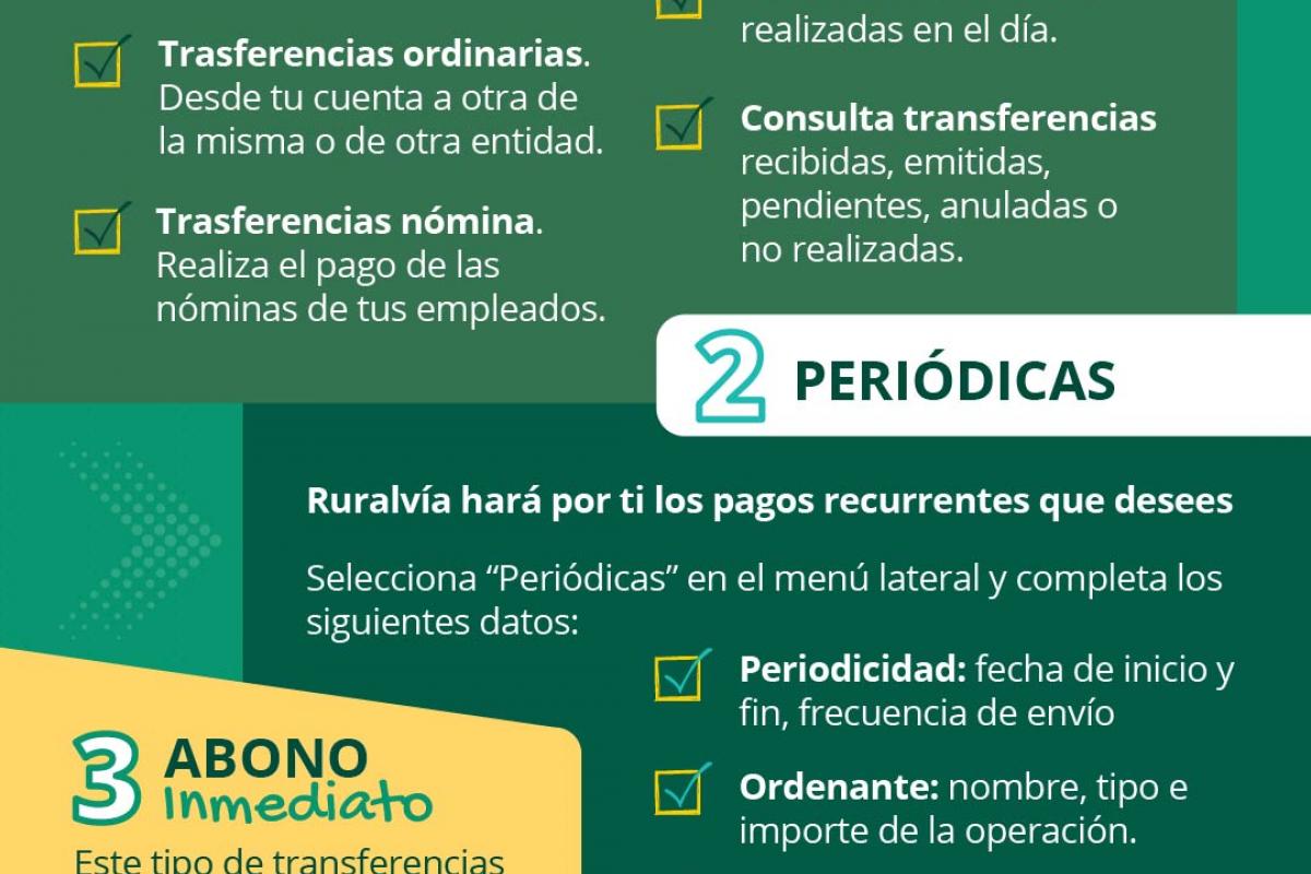 ¿Cómo se hacen transferencias desde Ruralvía? ¿Cómo se hacen transferencias desde Ruralvía?