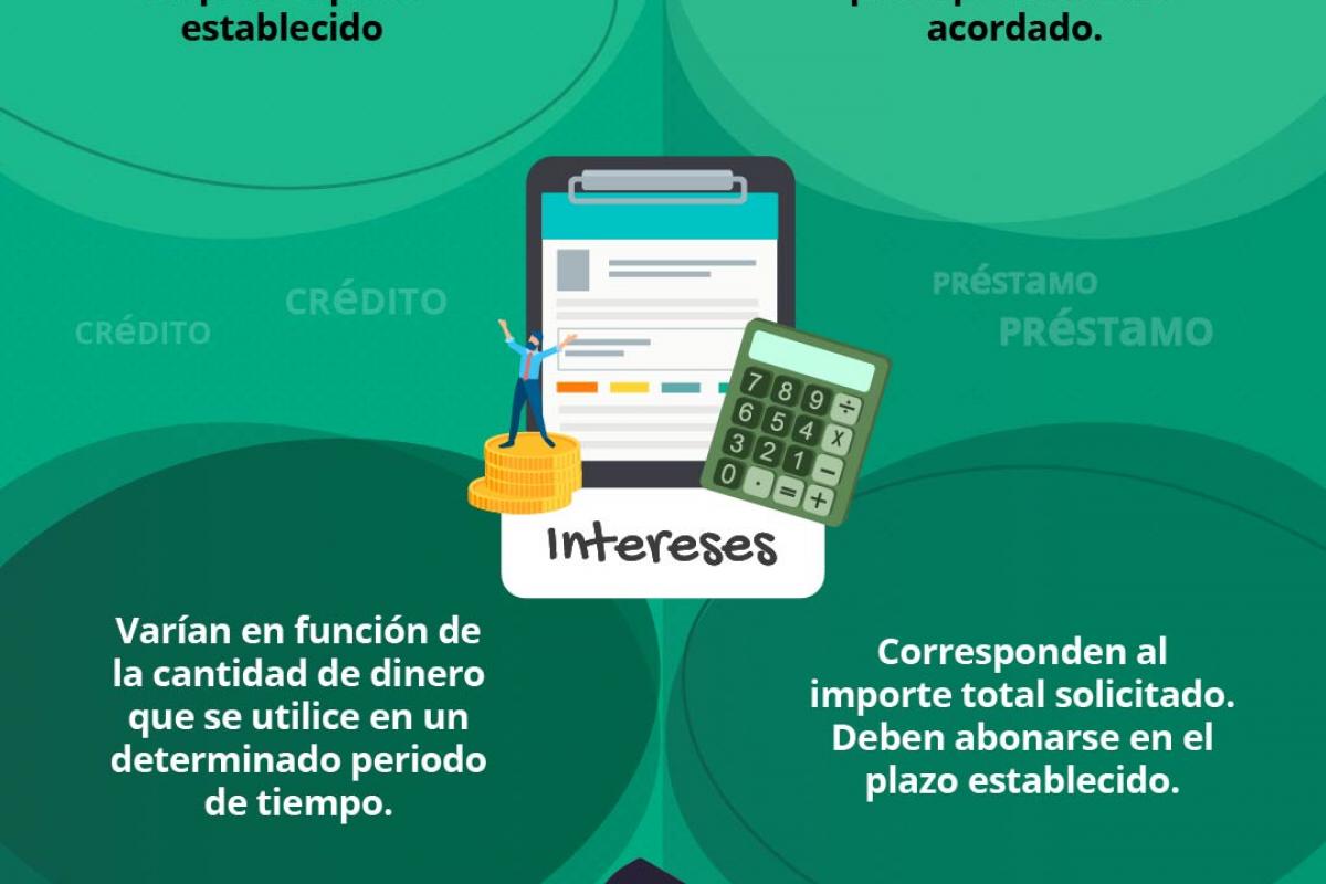 Diferencias entre créditos y préstamos Diferencias entre créditos y préstamos