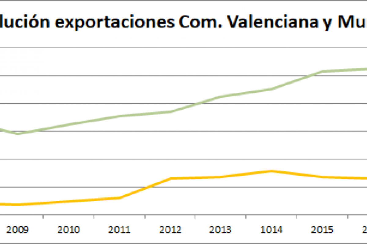 Las importaciones y exportaciones españolas, en su mejor estado de forma Las importaciones y exportaciones españolas, en su mejor estado de forma