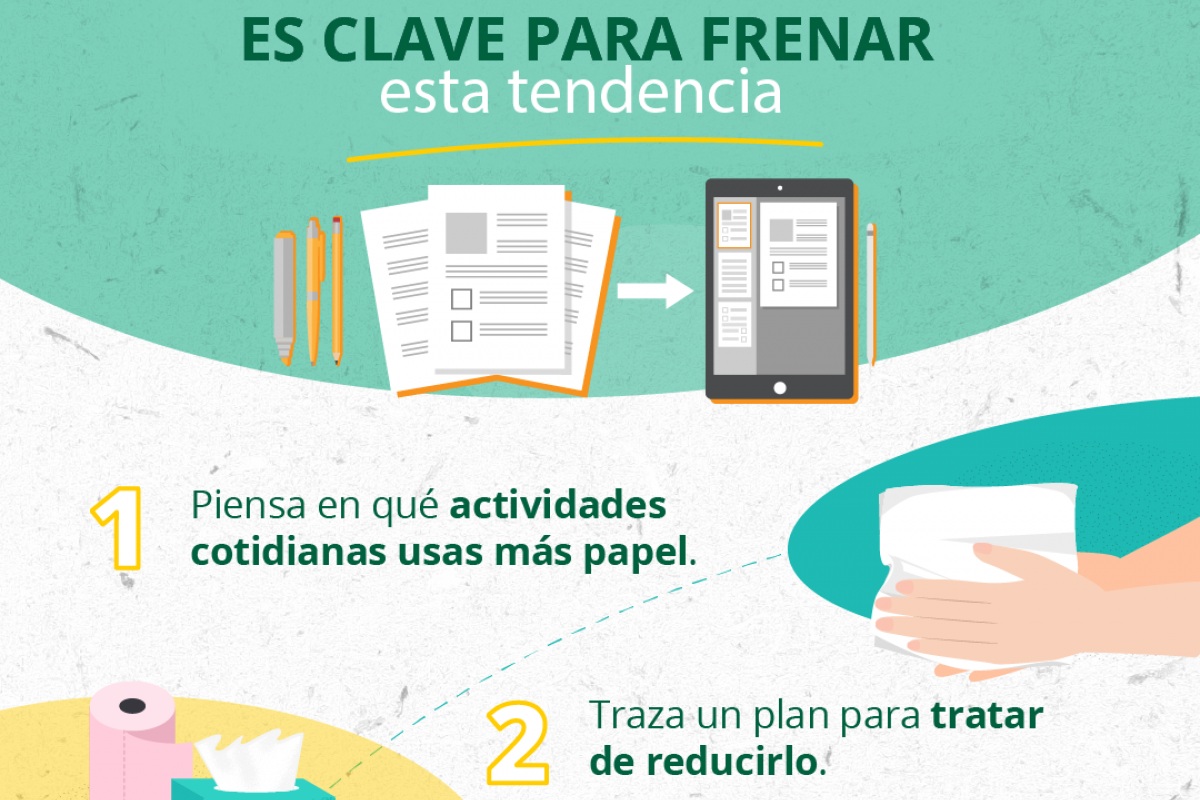 Paperless, la tendencia de reducir el consumo de papel mediante las 4R Paperless, la tendencia de reducir el consumo de papel mediante las 4R