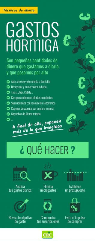 gastos hormiga ahorro CRC