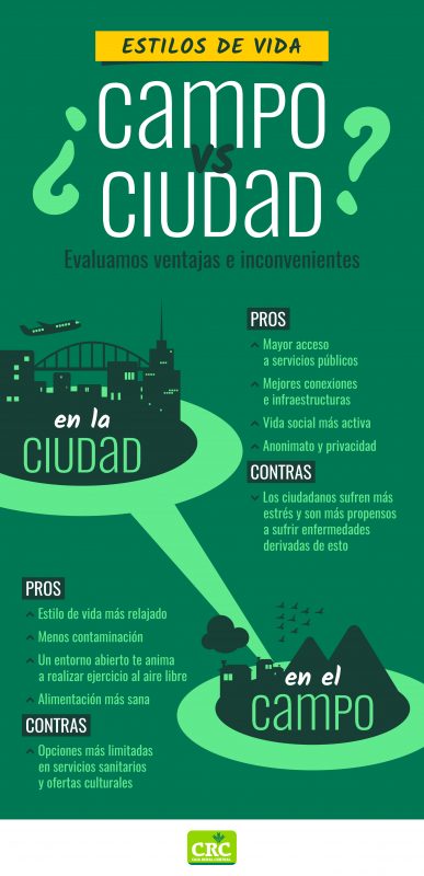 vivir en el centro o en las afueras