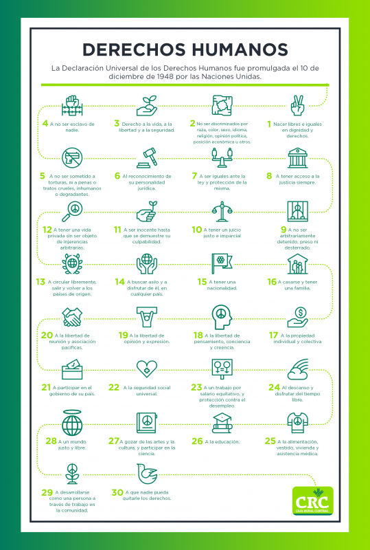 infografía derechos humanos