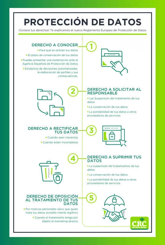 protección de datos