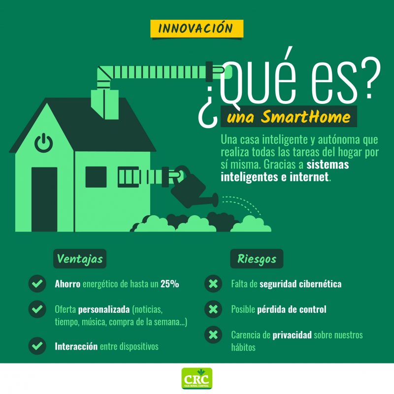 que es smarthome que es smarthome