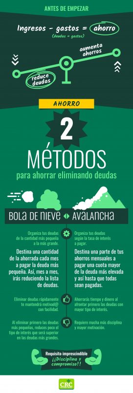 Reducir dudas Reducir dudas