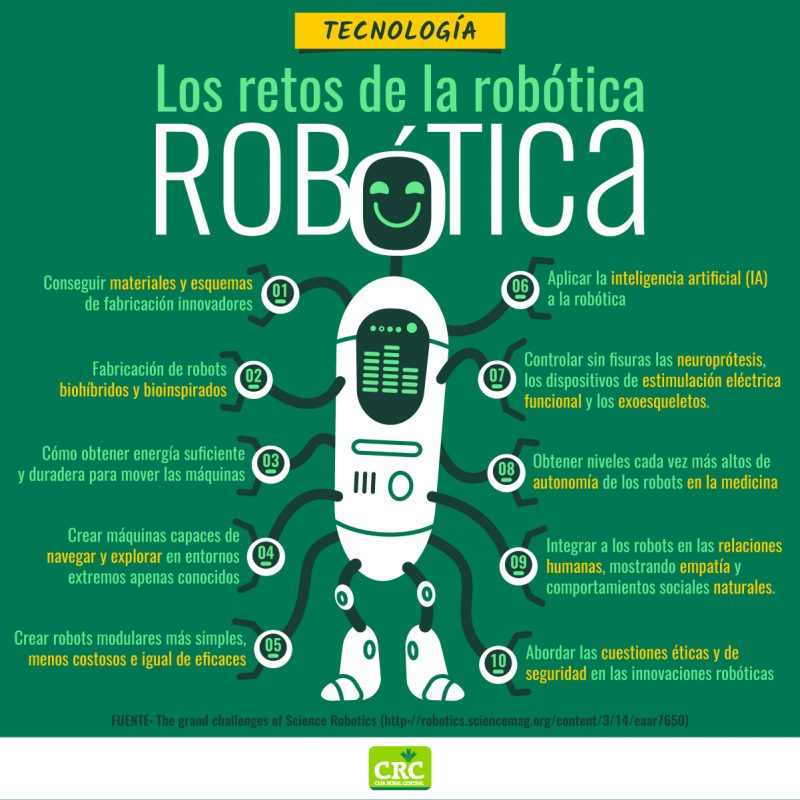retos robotica