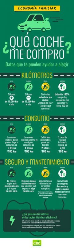 Cómo elegir un coche